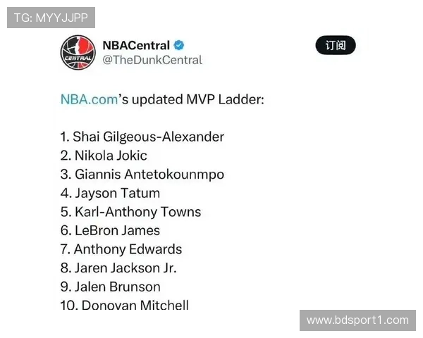 MVP榜单更新:SGA继续领跑 詹姆斯跻身前五名 MVP榜单更新:SGA继续领跑 詹姆斯跻身前五名