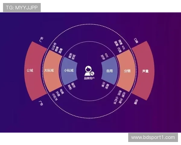 体育自媒体矩阵发展现状与爆款账号运营特征深度解析路径探讨研究