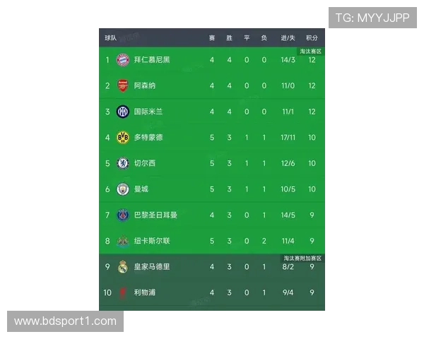 欧冠节奏Tempo指数最新排名出炉与未来表现预测值得持续关注 欧冠节奏Tempo指数最新排名出炉与未来表现预测值得持续关注