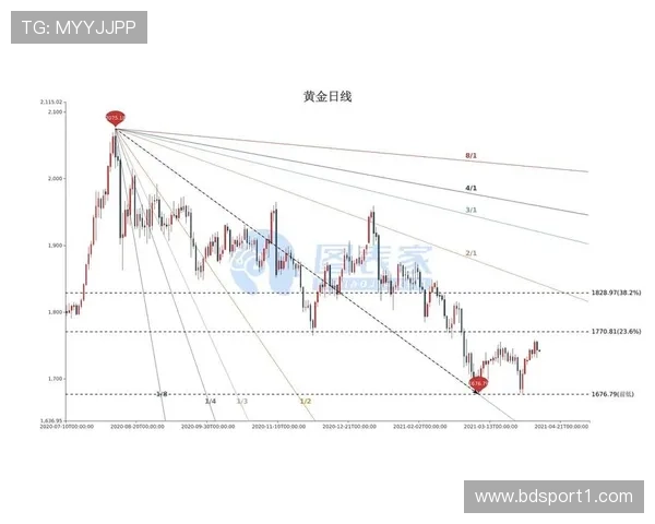 湖人真实命中率连升大数据模拟预示球队未来走势全面向好发展潜力